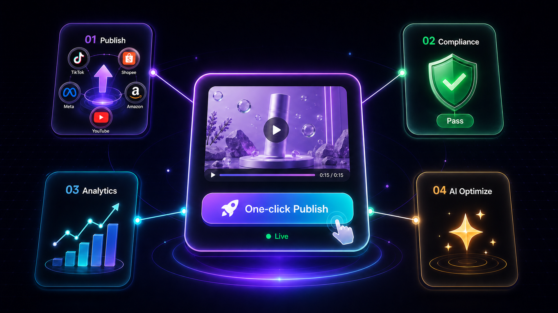 Kaloclip one-click publishing workflow visual